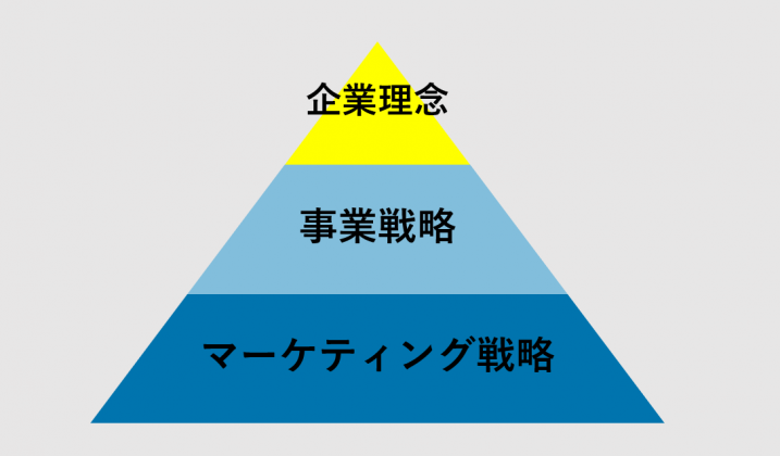 企業活動の流れ