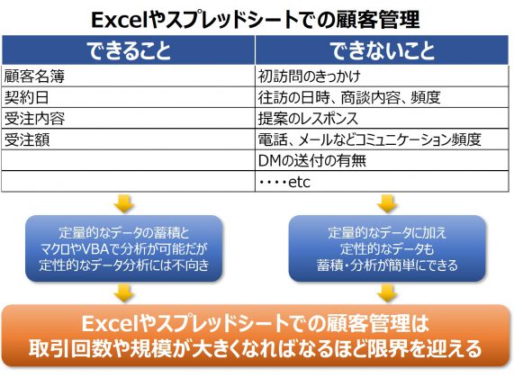 Excel　顧客管理