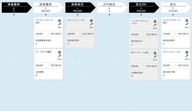 ちきゅう　見込み表　営業管理