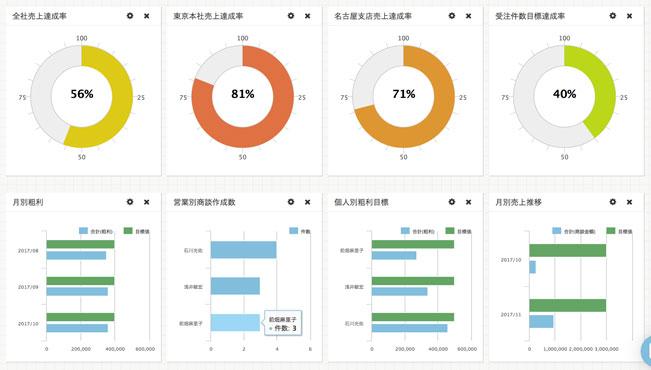 ちきゅう　キャンパス　営業管理