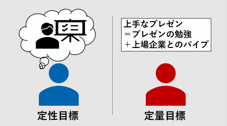 部下の育成　定量目標