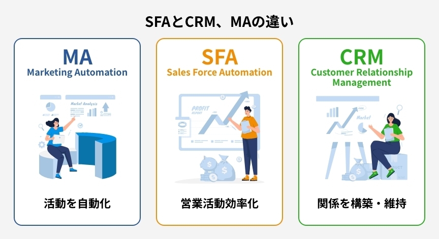 SFAとCRM・MAの違い