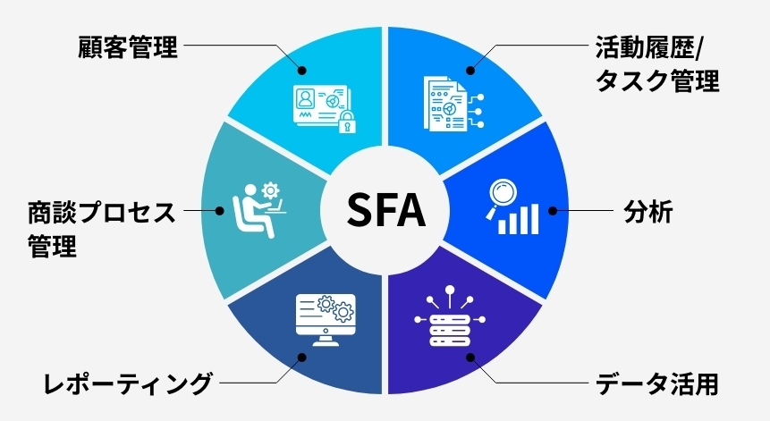 SFAとは