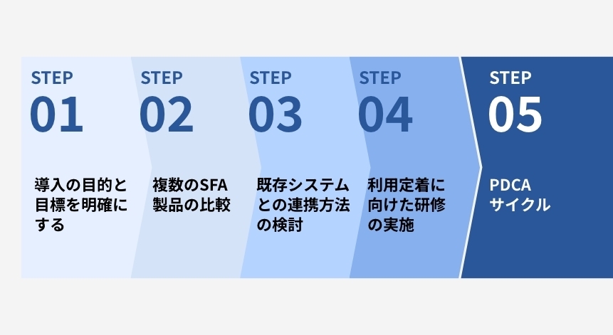 SFA導入時の5つの選定ポイント