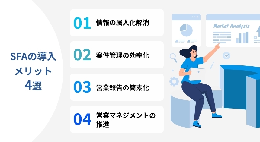 SFAの導入メリット4選