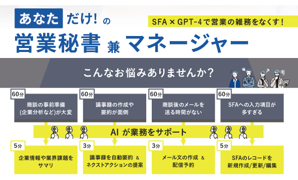 AIアシスタントで実現すること