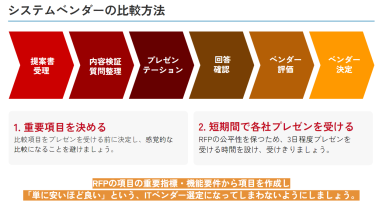 システムベンダーの比較方法