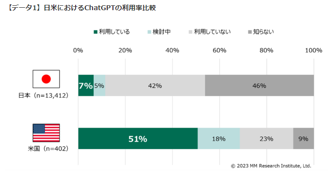 日本におけるchatgpt活用について