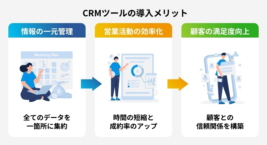 CRMツールの導入メリット