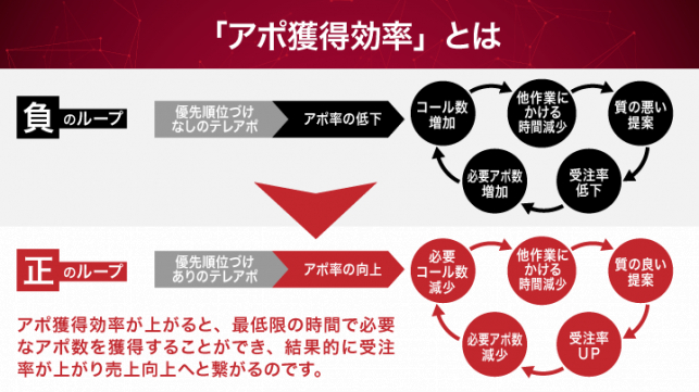 テレアポ効率化ですべき3つのステップとは？_3