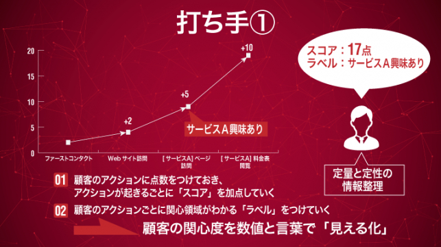 テレアポ効率化ですべき3つのステップとは？_6