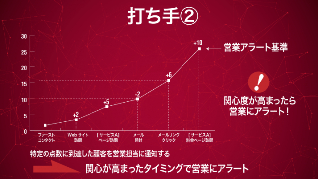 テレアポ効率化ですべき3つのステップとは？_7