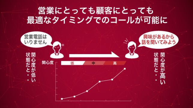 テレアポ効率化ですべき3つのステップとは？_9