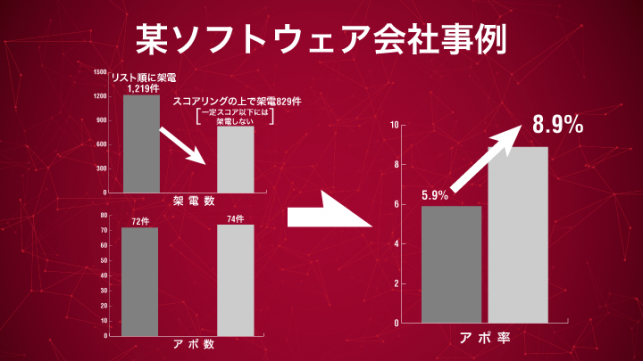 テレアポ効率化ですべき3つのステップとは？_10