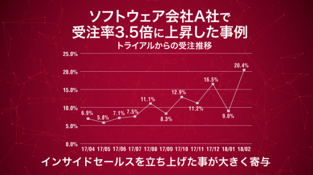 インサイドセールスで成果を出す５つのポイント_2