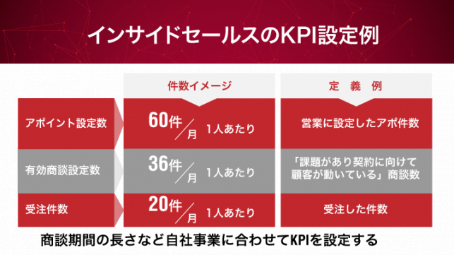 インサイドセールスで成果を出す５つのポイント_13