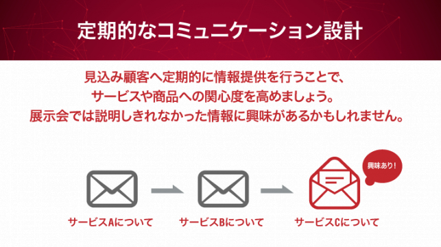 展示会の獲得名刺で受注件数を伸ばすには？_10