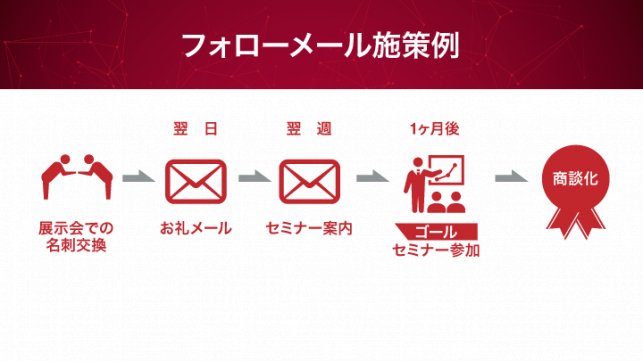 展示会の獲得名刺で受注件数を伸ばすには？_11