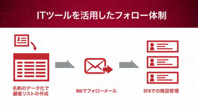 展示会の獲得名刺で受注件数を伸ばすには？_17