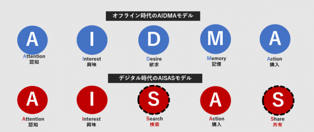 BtoCマーケティングとBtoBマーケティングの違い～最新マーケティング手法まで徹底解剖～_2