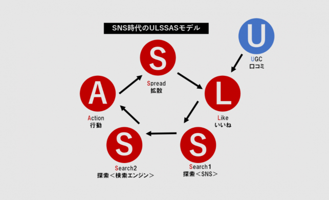 BtoCマーケティングとBtoBマーケティングの違い～最新マーケティング手法まで徹底解剖～_3