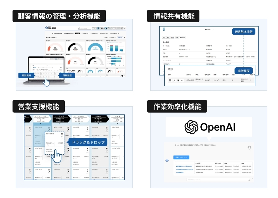 CRMツールの４つの主要機能