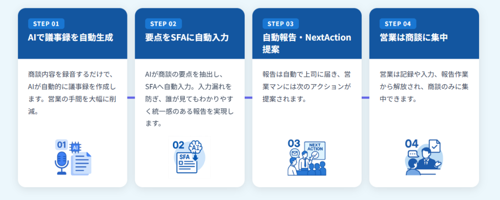 業務効率化を推進するAI搭載型のSFAなら「GENIEE SFA/CRM」