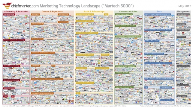 FinTechに続く注目の造語、MarTech(マーテック)とは_1