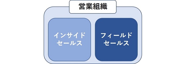 業務効率を改善！インサイドセールスという注目の営業手法をご紹介_1