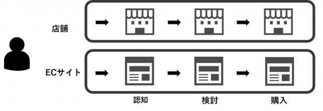 成功企業から学ぶオムニチャネル戦略成功のコツとは_3