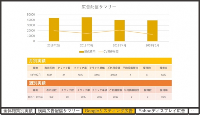 マーケティングオートメーションとは？～仕組みの基本を理解する～_7