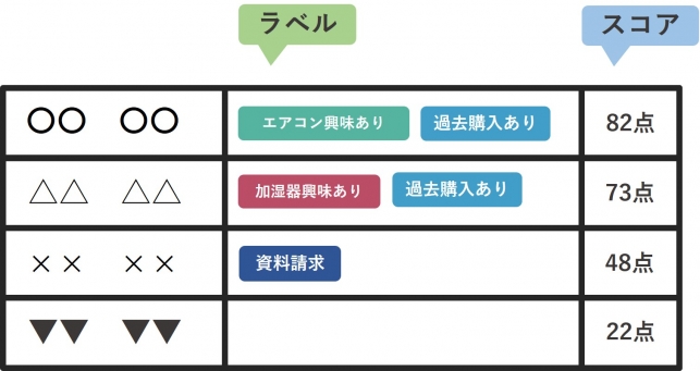 マーケティングオートメーションとは？～仕組みの基本を理解する～_1