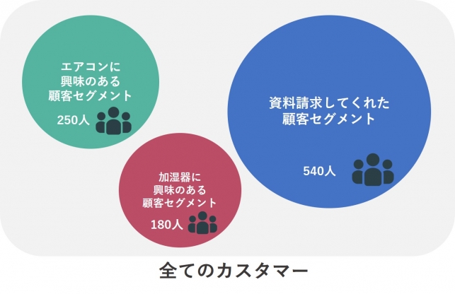 マーケティングオートメーションとは？～仕組みの基本を理解する～_4