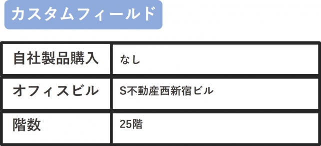 マーケティングオートメーションとは？～仕組みの基本を理解する～_3