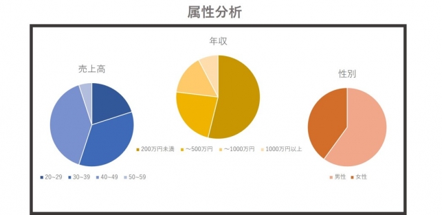 マーケティングオートメーションとは？～仕組みの基本を理解する～_10