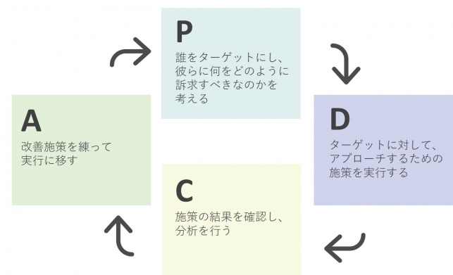 集客力UP！効果抜群の『掘り起こし術』とは？_6