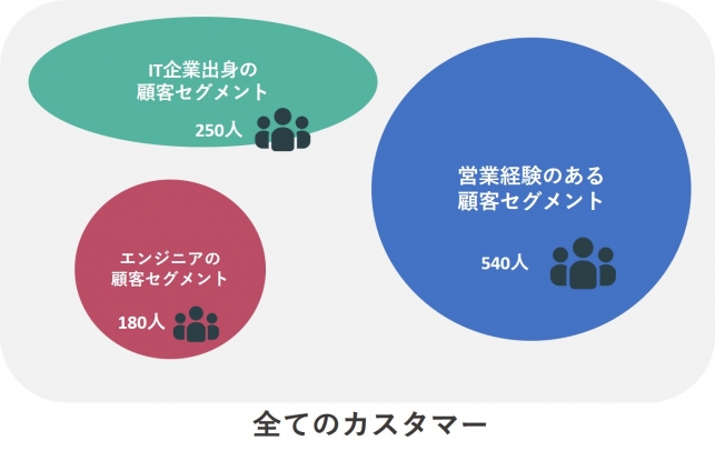 集客力UP！効果抜群の『掘り起こし術』とは？_3