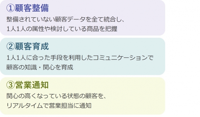 集客力UP！効果抜群の『掘り起こし術』とは？_1