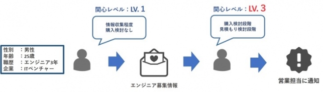 集客力UP！効果抜群の『掘り起こし術』とは？_5