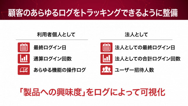 問い合わせからの受注率を3.5倍にアップさせた実践事例_9