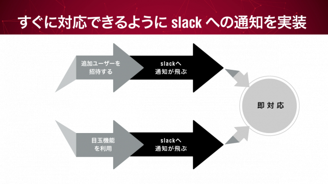 問い合わせからの受注率を3.5倍にアップさせた実践事例_11