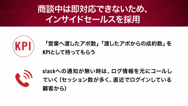 問い合わせからの受注率を3.5倍にアップさせた実践事例_12