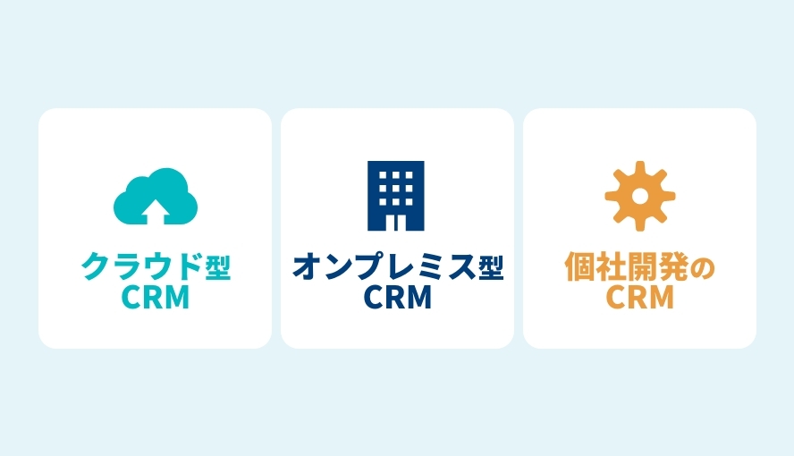 CRM（顧客管理システム）とは？