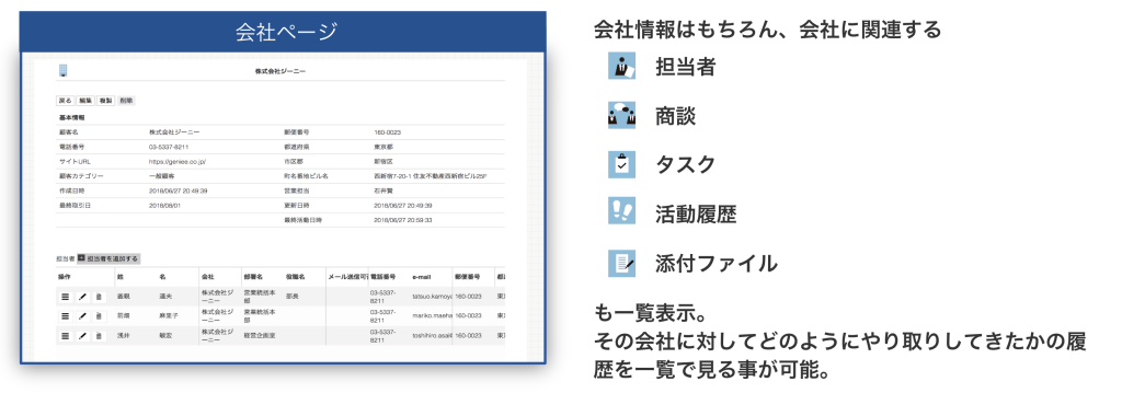 営業の属人化を解消できる