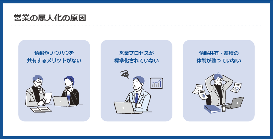 営業の属人化が起きてしまう3つの原因