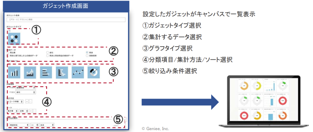 営業進捗や案件情報を可視化できる