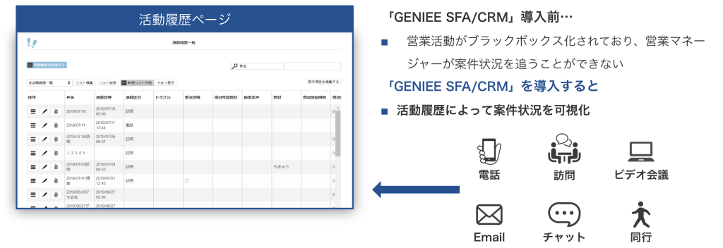 営業プロセスの標準化と属人化の脱却