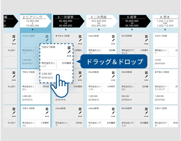 営業プロセスの見える化とは？