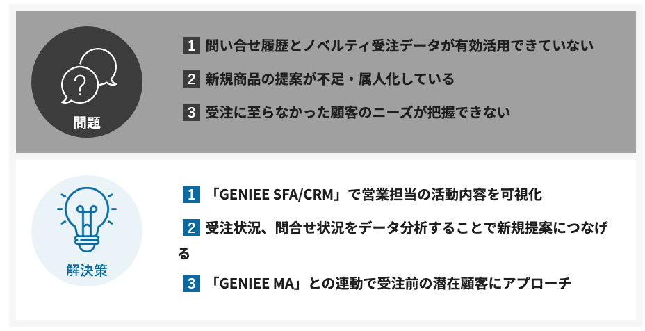 マーケティングオートメーション（MA）の成功事例をご紹介