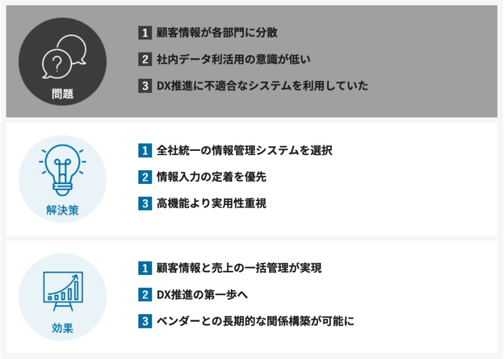 GENIEE SFA/CRMを活用した新規開拓の成功事例をご紹介